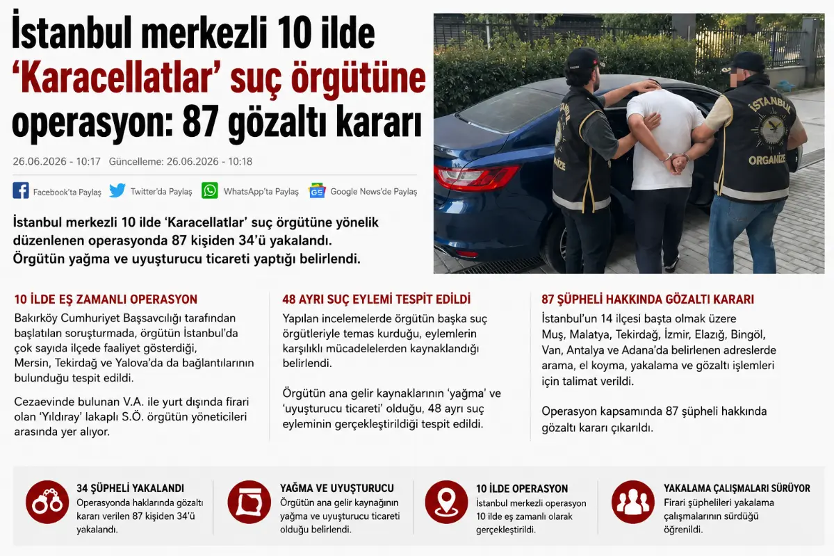 İstanbul Merkezli 10 İlde ‘Karacellatlar’ Operasyonu: 87 Şüpheli Hakkında Gözaltı Kararı